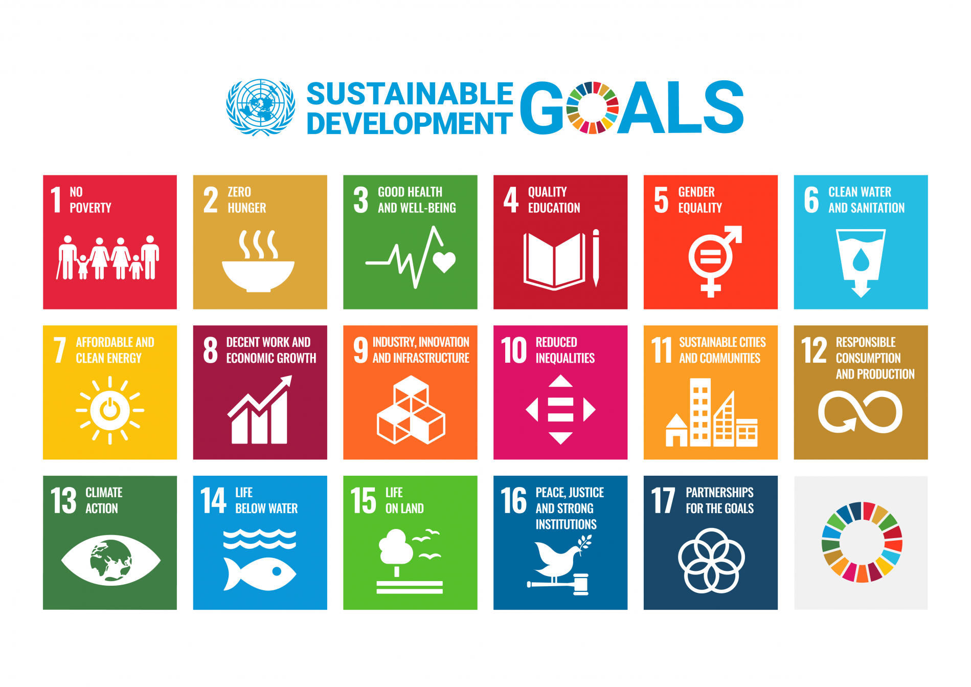 UN Sustainable development goals